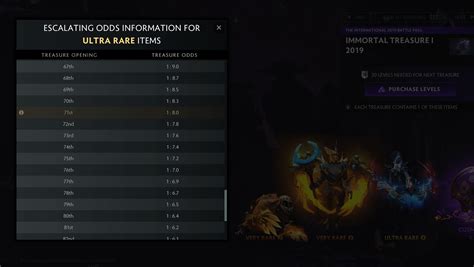 Escalating Odds for Treasures : r/DotA2 .